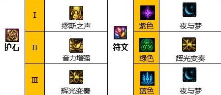 DNF奶妈角色优化指南:精准堆叠核心辅助技能,提升团队增益效果 DNF奶妈角色优化指南:精准堆叠核心辅助技能,提升团队增益效果