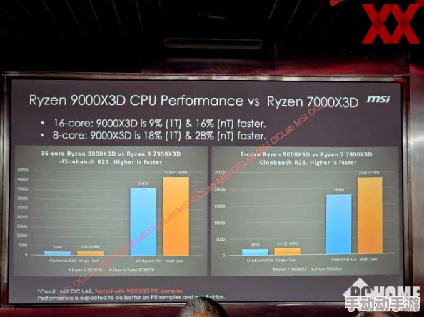 锐龙旗舰再升级：9800X3D与9950X3D规格细节及游戏性能全面揭晓，引领高性能计算新纪元