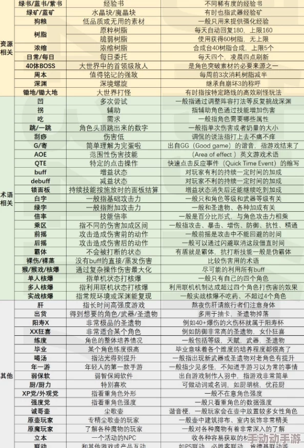 文明VI玩家必备:探索独特黑话术语与战略暗语 文明VI玩家必备:探索独特黑话术语与战略暗语