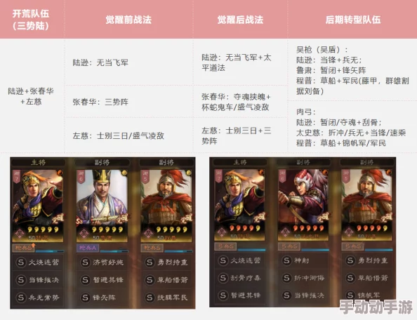 2024三国志战略版PK赛季：前沿开荒策略，精选八套顶级阵容搭配指南