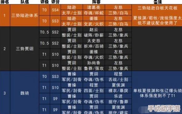 《三国志战略版》奇门八阵顶尖策略：战功之巅T0阵容独家揭秘，登顶强者之路首选配置！