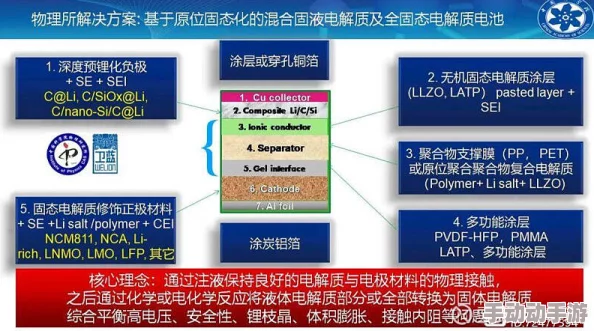 中国科学院引领未来出行：半固态锂电池技术突破，实现汽车单次充电续航超1000公里商业化应用