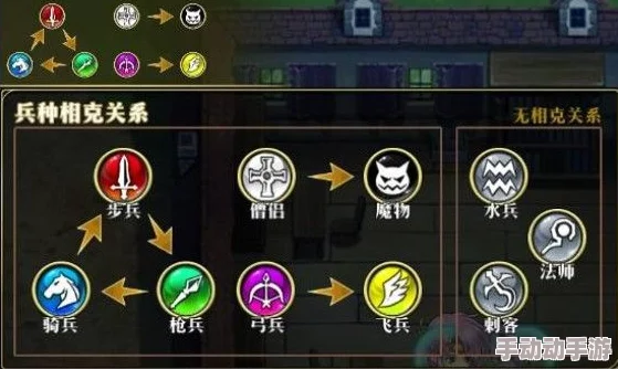 英雄无敌5地牢兵种进化之路：解锁终极形态与战力跃升策略