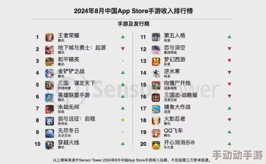 2024年必玩休闲游戏精选：最新网络排行榜TOP榜单及创新娱乐体验推荐