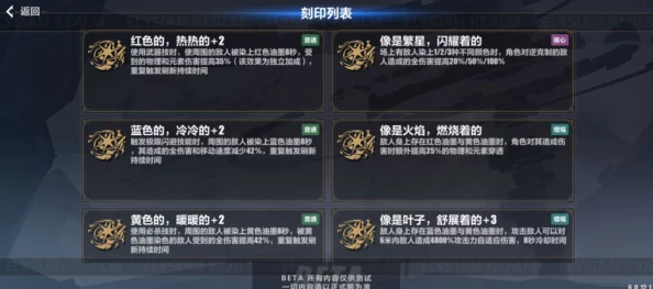 崩坏3:高效乐土角色等级飙升秘籍,实战技巧与资源优化策略全解析 崩坏3:高效乐土角色等级飙升秘籍,实战技巧与资源优化策略全解析