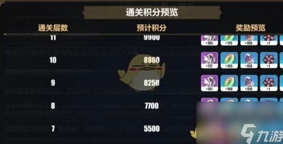 崩坏3:高效乐土角色等级飙升秘籍,实战技巧与资源优化策略全解析 崩坏3:高效乐土角色等级飙升秘籍,实战技巧与资源优化策略全解析