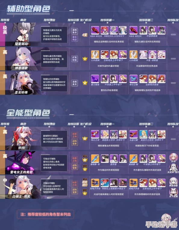 崩坏3:高效乐土角色等级飙升秘籍,实战技巧与资源优化策略全解析 崩坏3:高效乐土角色等级飙升秘籍,实战技巧与资源优化策略全解析