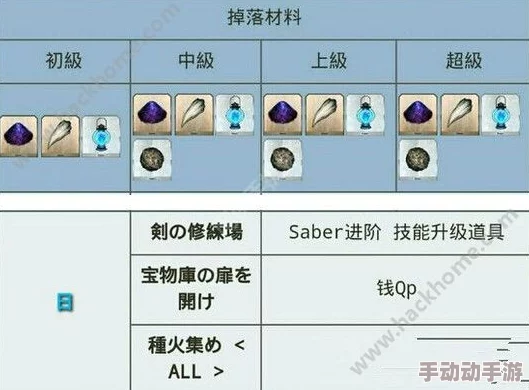 全面攻略：命运冠位指定中阿提拉灵基突破，高效搜集素材的多元路径汇总