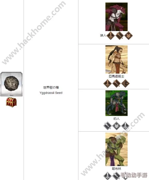 全面攻略：命运冠位指定中阿提拉灵基突破，高效搜集素材的多元路径汇总