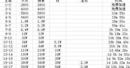 汉王纷争：主殿升级高效策略全解析，精准规划时间与资源，打造无敌王朝基石