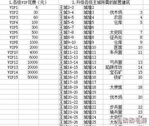 乱世王者：新手进阶指南——高效资源获取与王国发展策略全解析