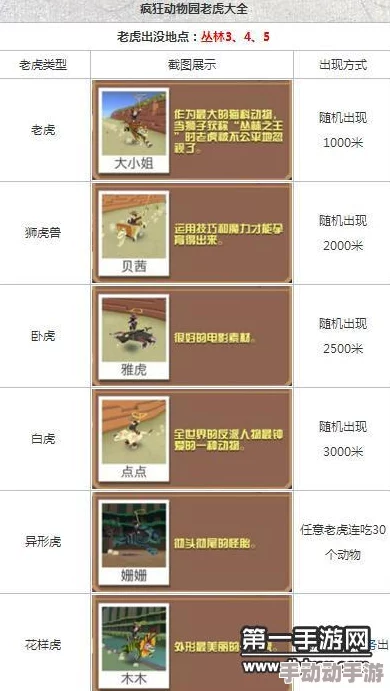 探索疯狂动物园：高效捕捉策略揭秘，异形虎与花样虎的神秘栖息地追踪指南