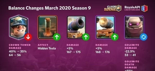 皇室战争激战预告:29日摩登皇室盛宴盛大开启,独家揭秘豪华奖励清单与活动亮点! 皇室战争激战预告:29日摩登皇室盛宴盛大开启,独家揭秘豪华奖励清单与活动亮点!