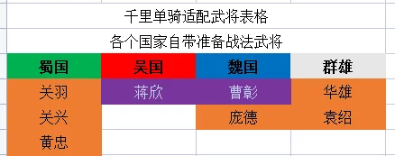 穿越三国风云,揭秘千里单骑战场规则:一键解锁通关秘籍与操作按钮详解 穿越三国风云,揭秘千里单骑战场规则:一键解锁通关秘籍与操作按钮详解