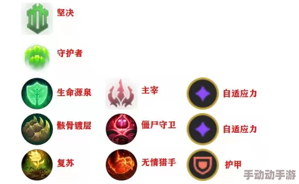 星辉庇佑:深度剖析'星之祝福'技能对多元阵容生存能力的战略增强效应 星辉庇佑:深度剖析'星之祝福'技能对多元阵容生存能力的战略增强效应