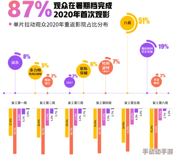 逼逼影院:新片上映引发观众热议,票房持续攀升,成为影迷聚集的新热点 逼逼影院:新片上映引发观众热议,票房持续攀升,成为影迷聚集的新热点
