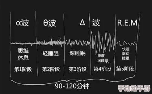 每天在汆肉中醒来催眠调制：对日常生活中的感官体验与心理状态的影响研究