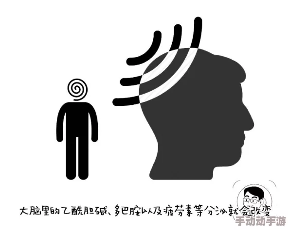 每天在汆肉中醒来催眠调制：对日常生活中的感官体验与心理状态的影响研究