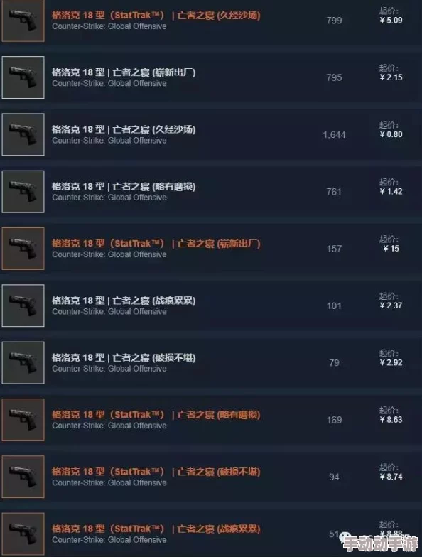 重塑冰火传奇：冰与火战歌手游法师专属幻彩套装华丽登场，解锁全新魔法视觉盛宴