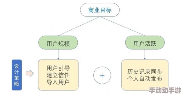 露露亚洲版和国际版的区别：深入分析两者在功能、设计及用户体验上的不同之处