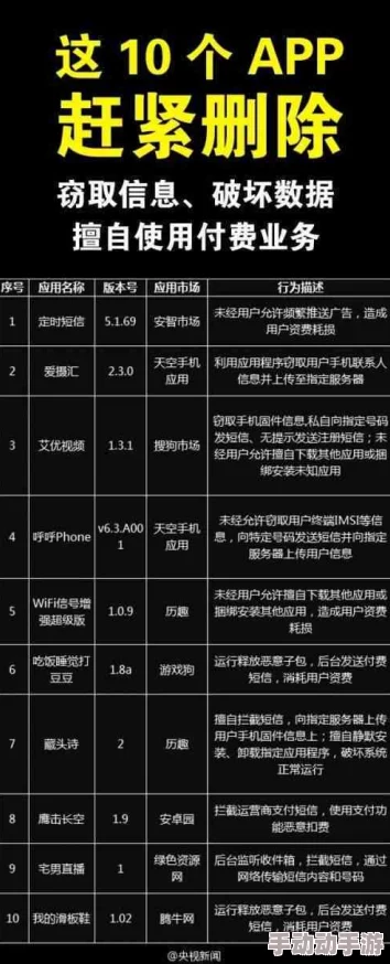 夜里十八款禁用软件：深度解析这些软件的功能、风险及如何识别和防范网络安全威胁