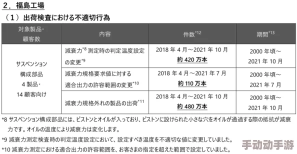 震惊!精产国品一二三产品区m553突发重大事故,影响范围广泛,引发社会关注! 震惊!精产国品一二三产品区m553突发重大事故,影响范围广泛,引发社会关注!