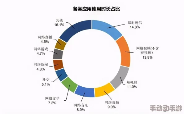 成品短视频app最火的一句:用户分享与创作的乐趣如何推动短视频平台的快速发展与流行趋势分析 成品短视频app最火的一句:用户分享与创作的乐趣如何推动短视频平台的快速发展与流行趋势分析