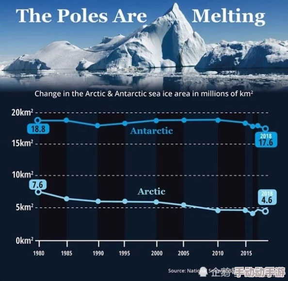 美国科学家发现导致全球气候变化的惊人新证据，震惊所有气候学者和政策制定者！