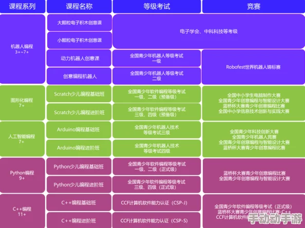 双点校园：提升课程等级的有效方法与策略详解