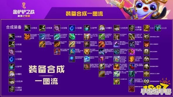 召唤与合成2英雄强度全面排名及最强角色权威推荐指南