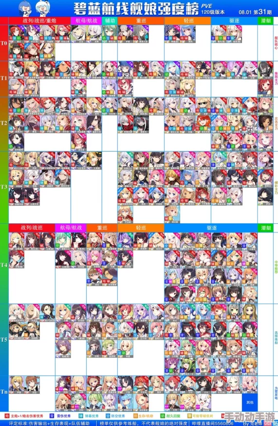 碧蓝航线游戏内彩船建造顺序指南及推荐策略表