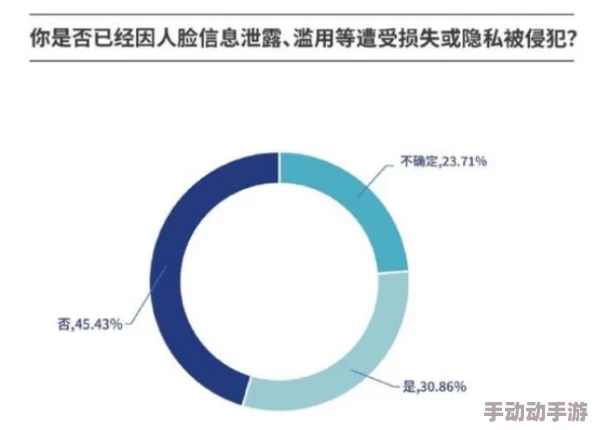 在线步兵区:惊天大规模信息泄露,数百万用户隐私数据遭曝光,引发全球关注! 在线步兵区:惊天大规模信息泄露,数百万用户隐私数据遭曝光,引发全球关注!