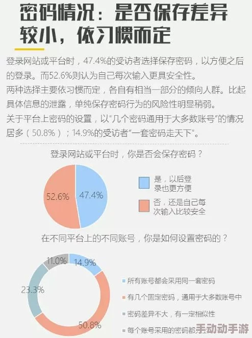 网站破绽究竟暴露了多少用户的隐私信息？