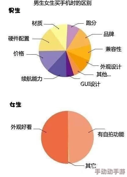 男女活塞运动最新进展：研究揭示性别差异对运动表现的影响及其在训练中的应用潜力