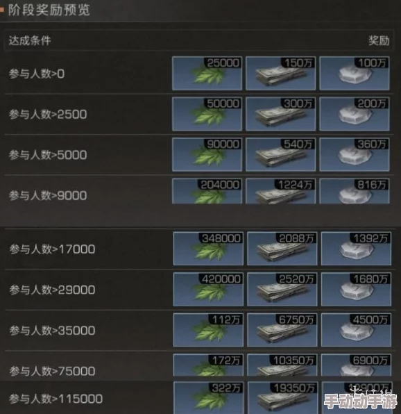 明日之后福气值获取攻略及活动奖励详细介绍 明日之后福气值获取攻略及活动奖励详细介绍