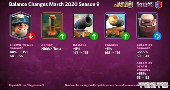 皇室战争高效冲杯策略揭秘:选对卡组是致胜关键,深度技巧全面分享 皇室战争高效冲杯策略揭秘:选对卡组是致胜关键,深度技巧全面分享