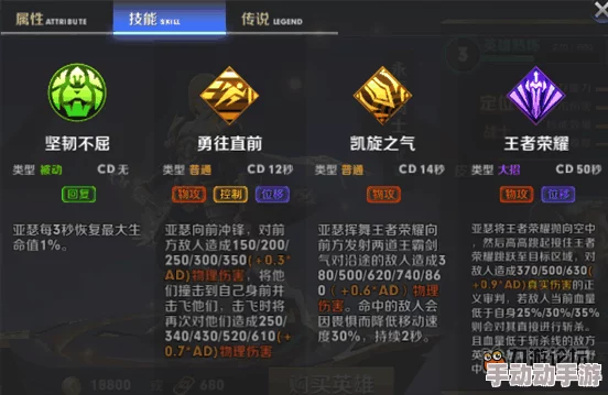 团战乱斗王!无尽争霸中重装亚瑟,做你制胜后盾新热门 团战乱斗王!无尽争霸中重装亚瑟,做你制胜后盾新热门