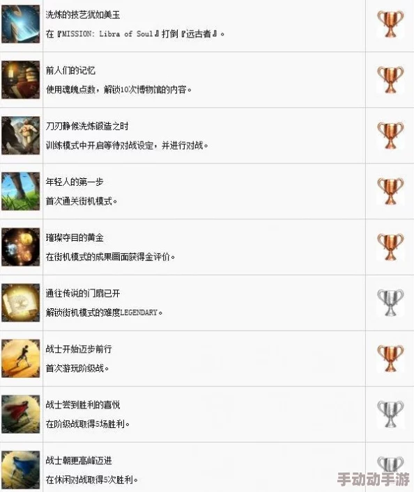 真三国无双起源全成就介绍-奖杯解锁条件详解 真三国无双起源全成就介绍-奖杯解锁条件详解