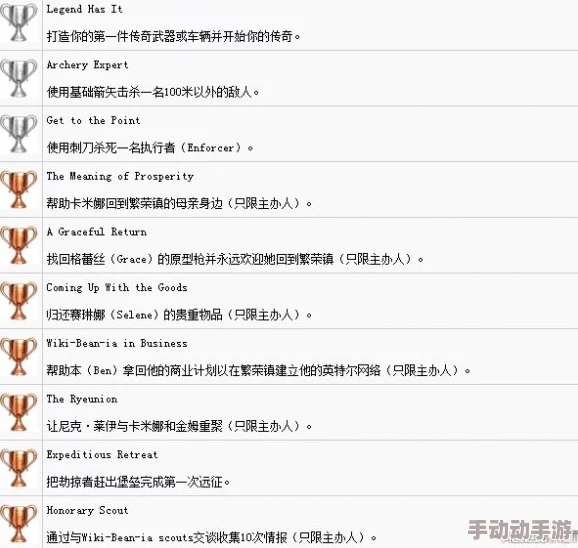 真三国无双起源全成就介绍-奖杯解锁条件详解 真三国无双起源全成就介绍-奖杯解锁条件详解