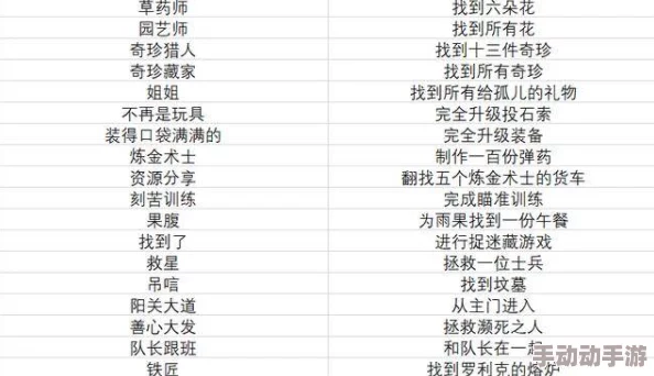 真三国无双起源全成就介绍-奖杯解锁条件详解 真三国无双起源全成就介绍-奖杯解锁条件详解