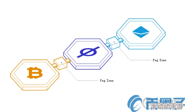 atom币升值潜力分析:长期持有是否值得投资 atom币升值潜力分析:长期持有是否值得投资