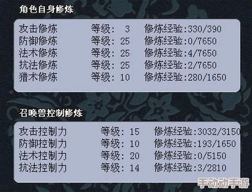 梦幻西游人物修炼提升攻略 修炼常见问题解答大全 梦幻西游人物修炼提升攻略 修炼常见问题解答大全