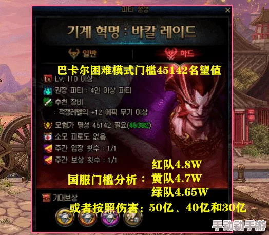 DNF巴卡尔副本材料掉落详解 DNF巴卡尔一次能获得多少材料 DNF巴卡尔副本材料掉落详解 DNF巴卡尔一次能获得多少材料