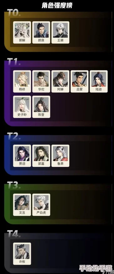 《如鸢》公测2024全角色强度深度解析与最新排行榜 《如鸢》公测2024全角色强度深度解析与最新排行榜