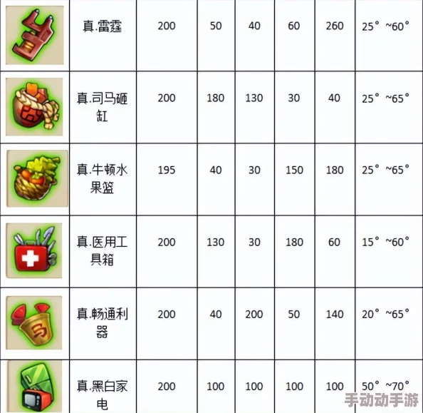 弹弹堂大冒险深度解析哪些武器更为强势与实用? 弹弹堂大冒险深度解析哪些武器更为强势与实用?
