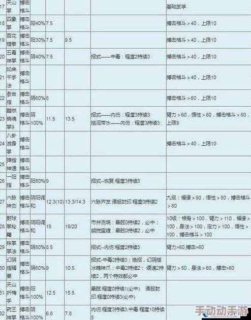金庸群侠传X:全面深度解析获取元宝的方法与技巧 金庸群侠传X:全面深度解析获取元宝的方法与技巧
