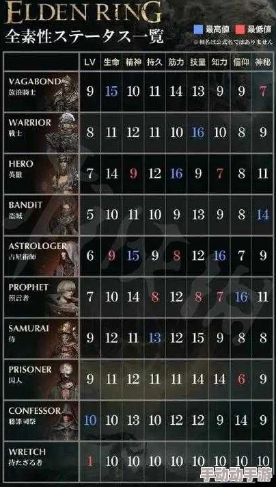 深度解析艾尔登法环中各职业强度对比，哪个最适合你？