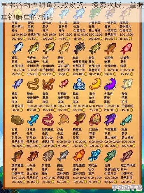星露谷物语:深度解析螃蟹鱼养殖与赚钱潜力对比 星露谷物语:深度解析螃蟹鱼养殖与赚钱潜力对比