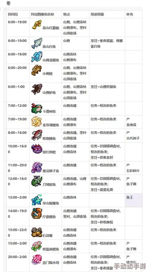 星露谷物语:深度解析螃蟹鱼养殖与赚钱潜力对比 星露谷物语:深度解析螃蟹鱼养殖与赚钱潜力对比