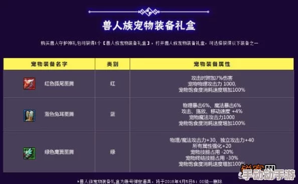 DNF宠物礼包深度解析哪个礼包的特效最值得入手？
